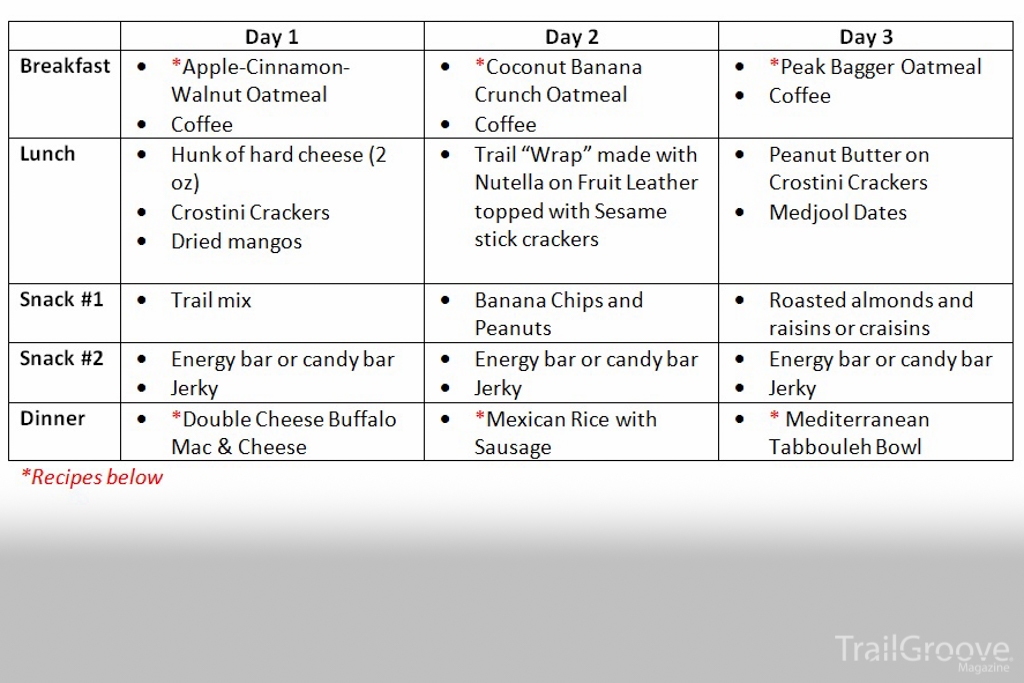 3 Day Backpacking Meal Plan Chart